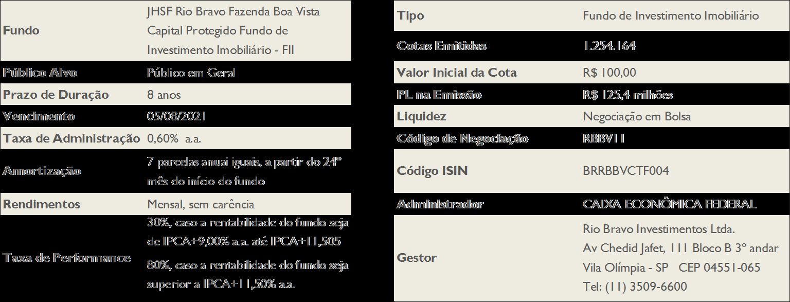 por meio de uma única parcela anual, que acontecerá ao fim de cada exercício (pagamento em até 10 dias úteis da realização da Assembleia Geral de Cotistas de aprovação de contas de cada exercício).