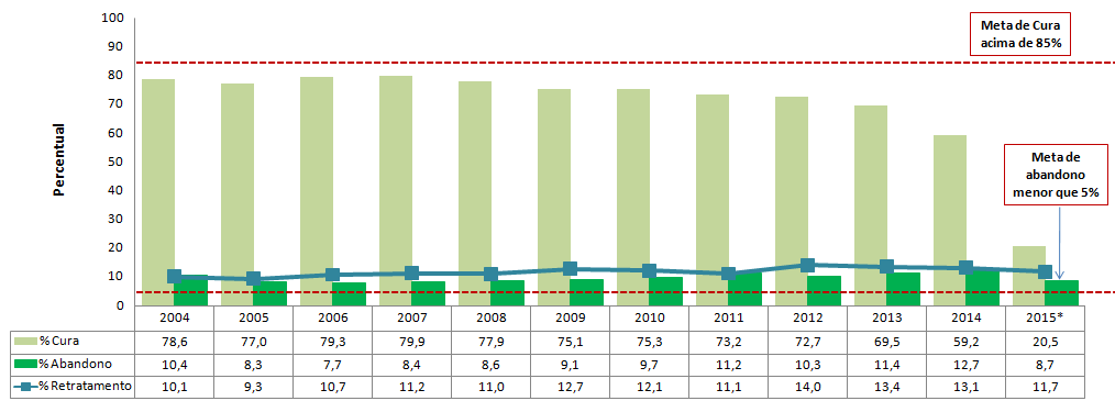 22 de março de 2016 Página 2/6 As estratégias para detecção de casos de Tuberculose, têm suas ações voltadas na identificação de SINTOMÁTICOS RESPIRATÓRIOS.