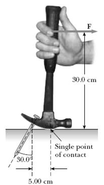 Exercício 11 A figura abaixo mostra um martelo de unha sendo usado para puxar um prego de uma tábua horizontal. A massa do martelo é 1 kg.