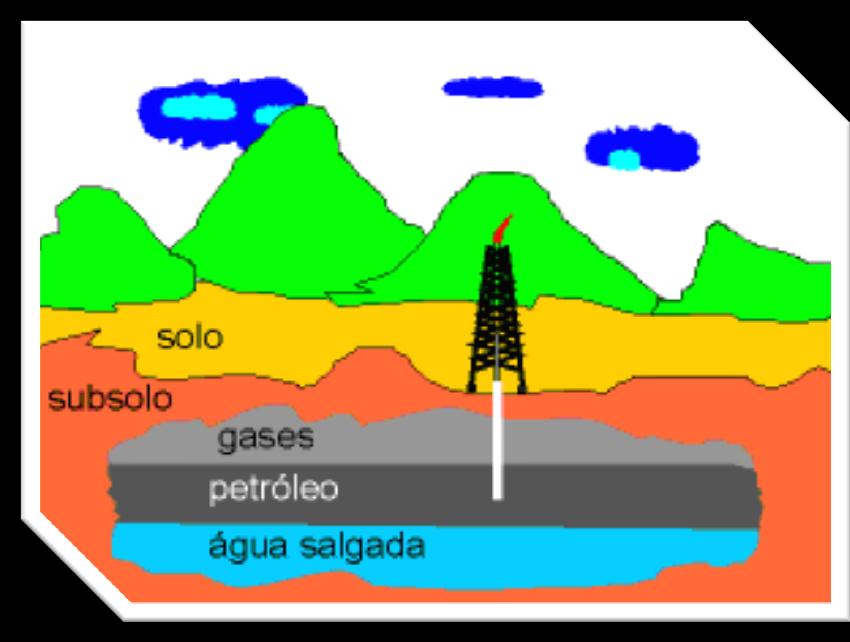 Introdução Petróleo significa óleo de pedra. Ele é encontrado na natureza associado a camadas de rochas sedimentares.