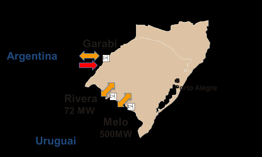 26 INTEGRAÇÃO ENERGÉTICA Ampliar Intercâmbio