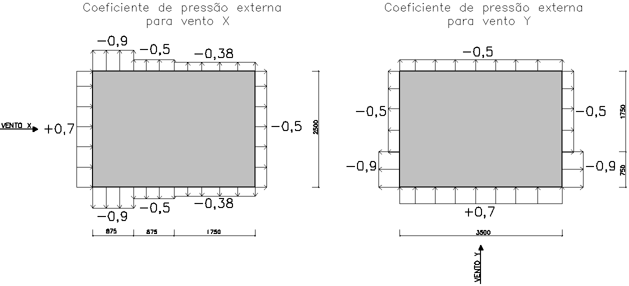 57 pois a NBR 6123 sugere o valor mais nocivo entre 0 e -0,2 para o coeficiente de pressão interna, para edificações estanques e com janelas, que não tenham possibilidade de serem rompidas por