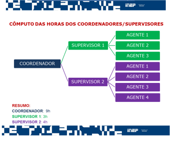 8. DOCUMENTOS ORIENTADORES Edital de Chamada Pública/INEP nº 11, de 22 de abril de 2016 Lei 8.112, de 11 de dezembro de 1990. Decreto nº 6.114, de 15 de maio de 2007. 9.