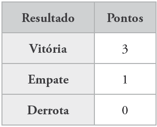 02- Ao final das rodadas do Campeonato brasileiro de 2014 de futebol foram obtidos os seguintes resultados para os quatro primeiros colocados no campeonato, conforme ilustra a tabela a seguir: