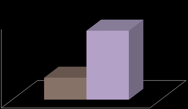 Endereçados a Secretários de Estados, Deputados Estaduais e Federais, Senadores, Procuradores-Gerais de Justiça de outros Estados, entidades diversas, referentes a convênios, cumprimentos,