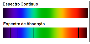 13 de elucidação de estruturas moleculares bem como ferramentas de análises qualitativas e quantitativas de compostos inorgânicos e orgânicos.