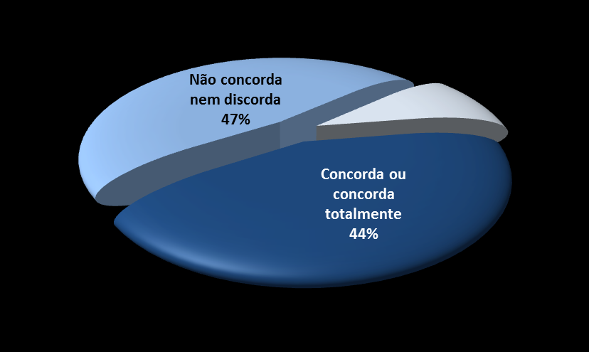 Admitindo a possibilidade de a sua empresa/organização vir a contratar um diplomado com um curso superior nos próximos 2 anos, qual o grau de probabilidade de que esse diplomado seja do ISCTE- IUL?