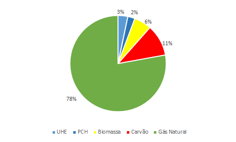 1 21º Leilão de Energia Nova Realização: 30/04/2015 Categoria: A-5 Análise Pré-leilão Análise Pós-leilão O documento em PDF encontra-se em anexo (Esta análise foi distribuída às 17:30 do dia