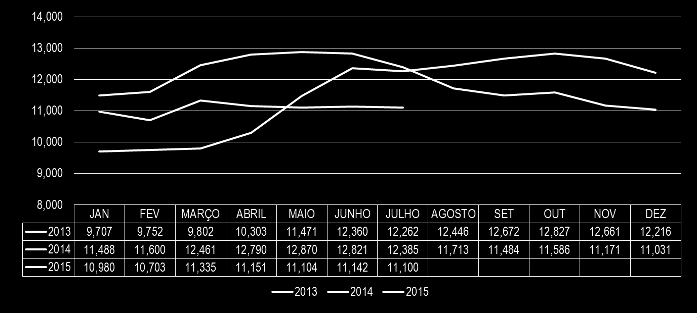 CONSELEITE LEITE EM PÓ Julho 2015 =