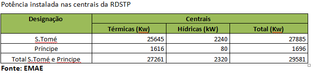 VI. FONTES DE PRODUÇÃO 92,1% corresponde a produção a