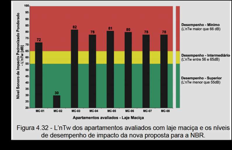 NORMA DE DESEMPENHO NBR 15575 Avaliação de desempenho acústico LAJES MACIÇAS Ref.
