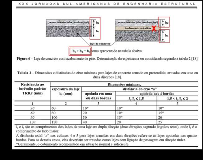 NORMA DE INCÊNDIO NBR 15200 SITUAÇÕES DE INCÊNDIO