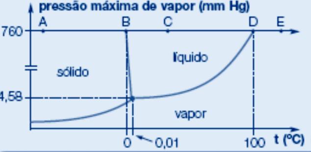 1.4 Densidade Também denominado como massa específica, a densidade de uma espécie de matéria é o quociente entre sua massa e o volume por ela ocupado.