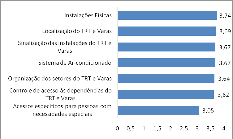 Resultados das Dimensões Avaliadas 1.