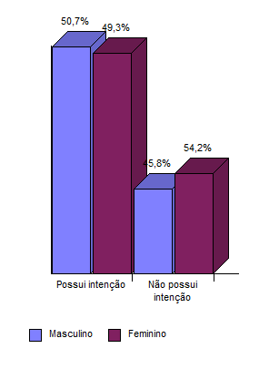 10 Tabela 06 Possui intenção de presentear Possui intenção de presentear % QTD.