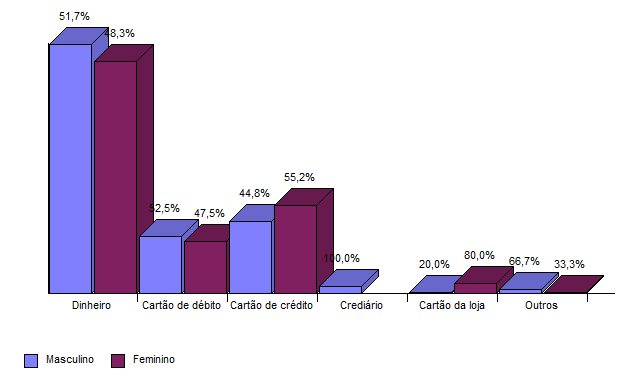 17 13. Como pretende pagar? Gráfico 16 Como pretende pagar?