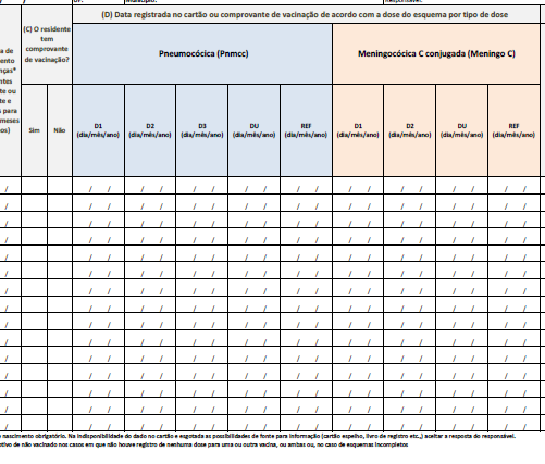 Entrevista PASSO 3 A CRIANÇA POSSUI COMPROVANTE DE VACINAÇÃO* CONTRA PNEUMO (7,10 OU 13) E MENINGO C?