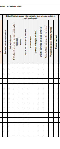 Entrevista PASSO 4 Marcar com X o motivo da criança não estar vacinada, para a criança que não tem nenhuma dose, ou está com esquema atrasado, ou incompleto para