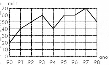 Exercícios: Funções - Gráficos 6 Exercício 13 (FUVEST).