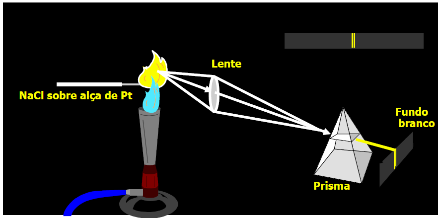 Fundamentos de Espectroscopia Atômica: http://web.