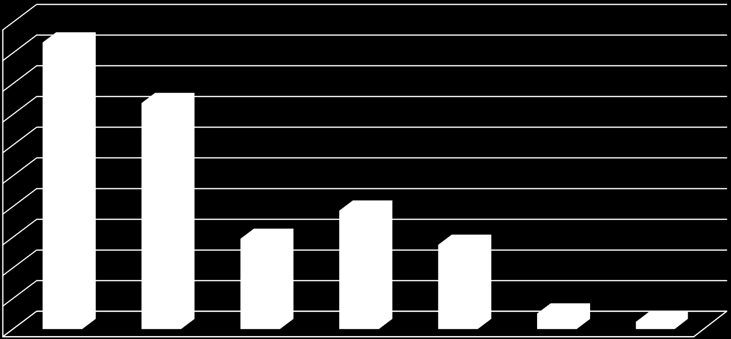 Quantidade de Veículos FLUXO GERAL DE VEÍCULOS POR CATEGORIA (2 a 7/6/214) Sentido: Brasil - Paraguai Fluxo Total: 135.111 em 214 145.