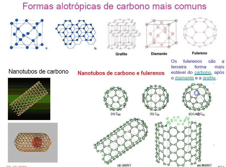 Formas