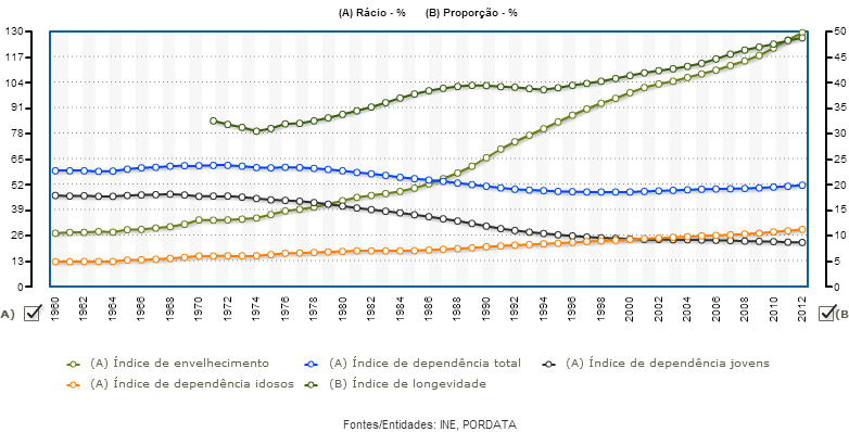 Introdução Contexto Oportunidades Ameaças