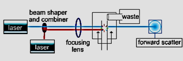 Sistema Óptico 8 Componentes