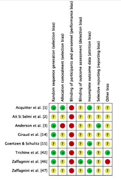 ANÁLISE DO POTENCIAL DE