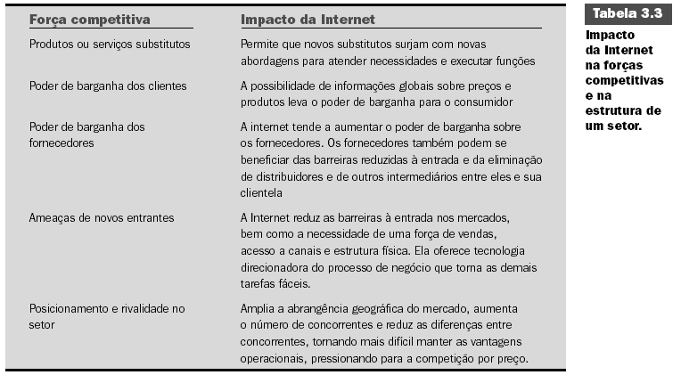 O Impacto da Internet