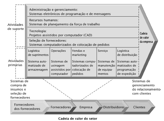 Modelo de