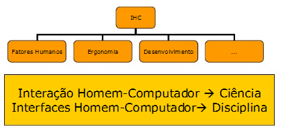 O que é IHC? Objetivo Explicações e previsões para fenômenos de interação.