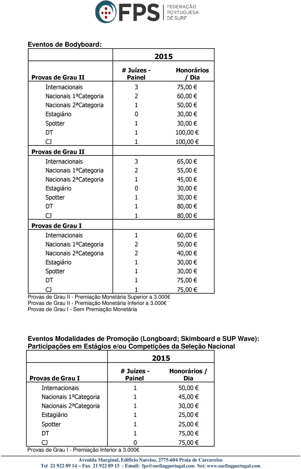 Monetária Superior a 3.000 I - Premiação Monetária Inferior a 3.