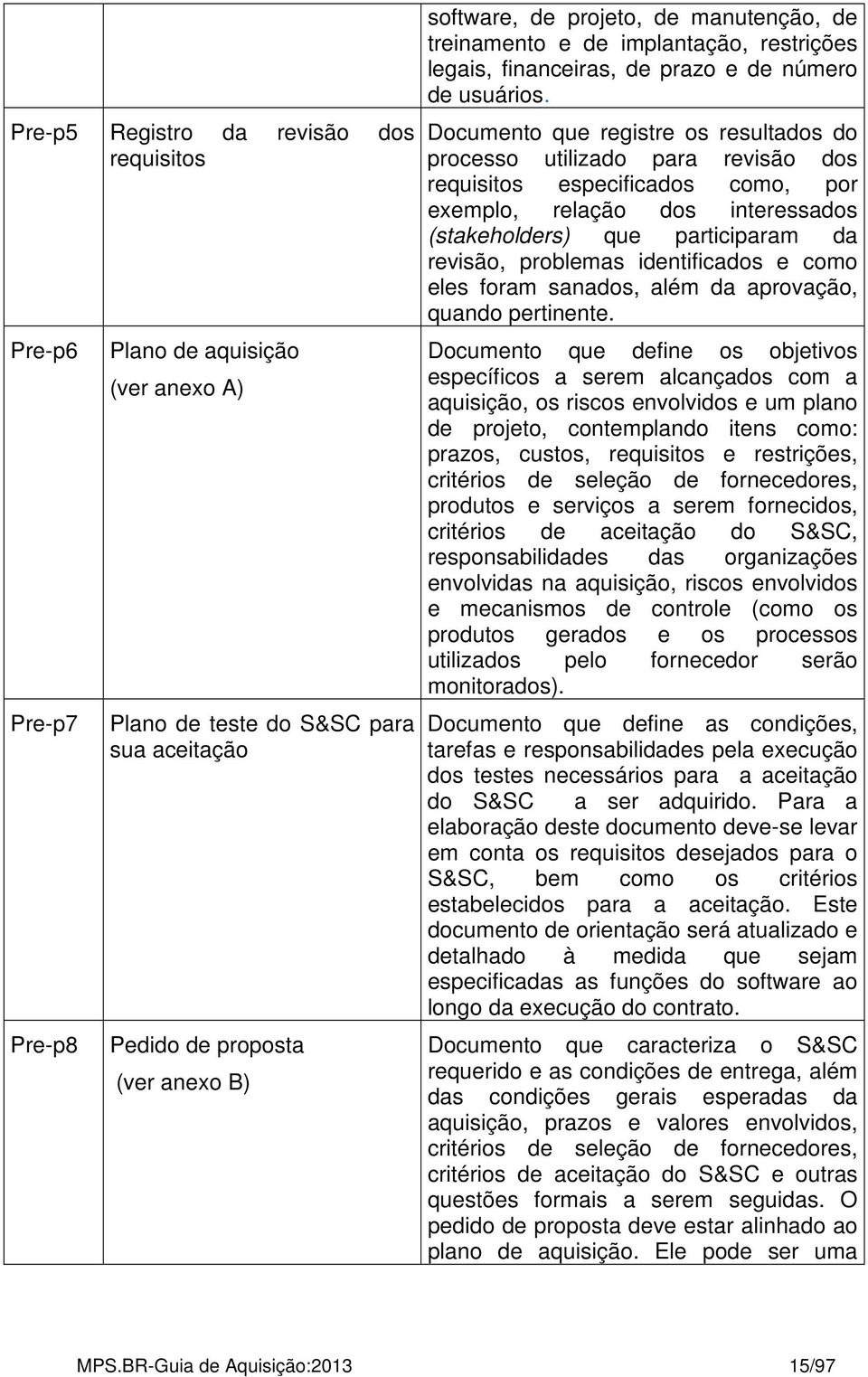 Documento que registre os resultados do processo utilizado para revisão dos requisitos especificados como, por exemplo, relação dos interessados (stakeholders) que participaram da revisão, problemas