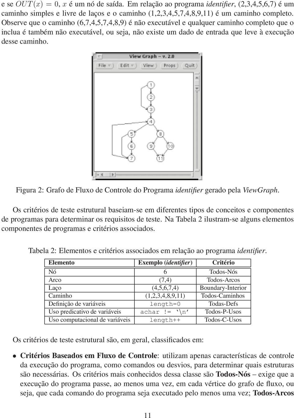 Figura 2: Grafo de Fluxo de Controle do Programa identifier gerado pela ViewGraph.