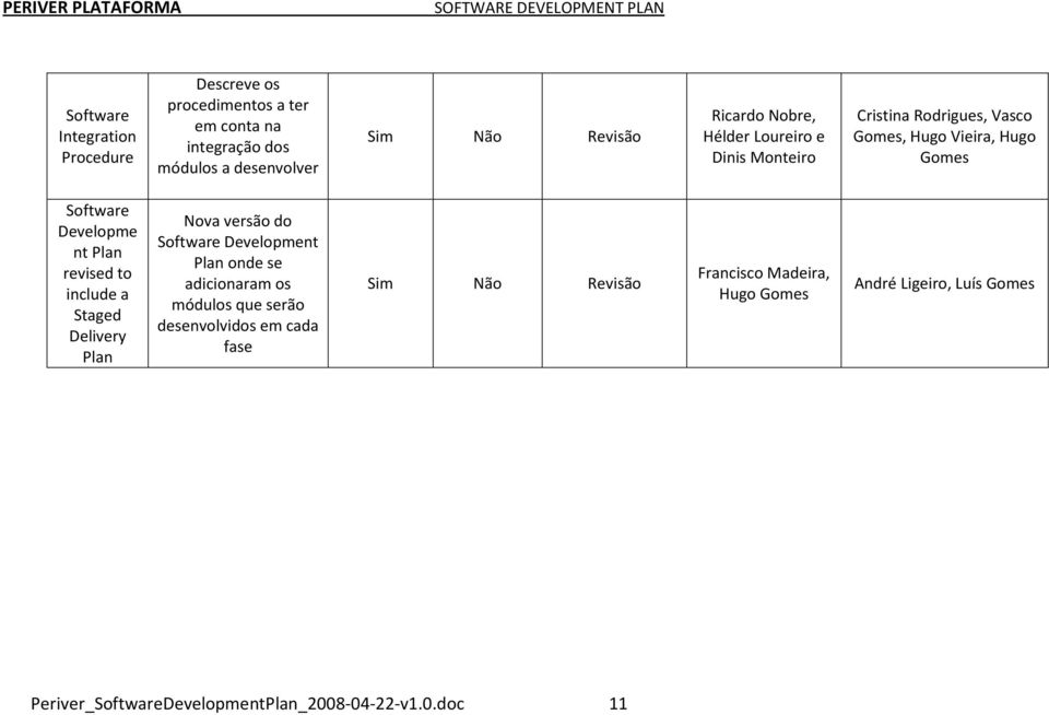 revised to include a Staged Delivery Plan Nova versão do Software Development Plan onde se adicionaram os módulos que serão