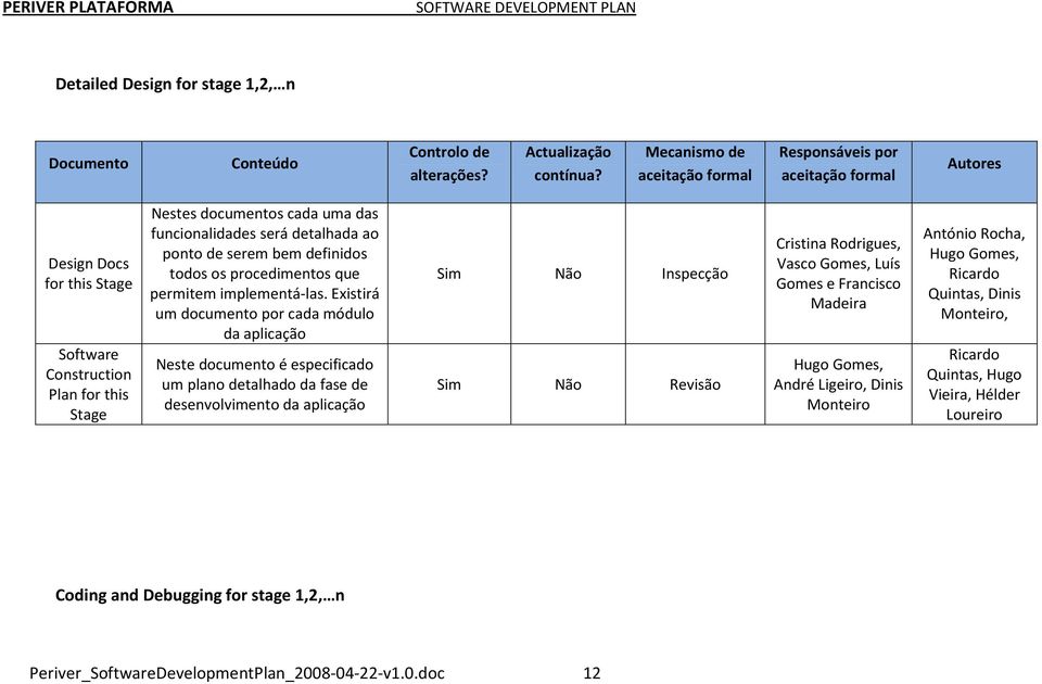 definidos todos os procedimentos que permitem implementá-las.