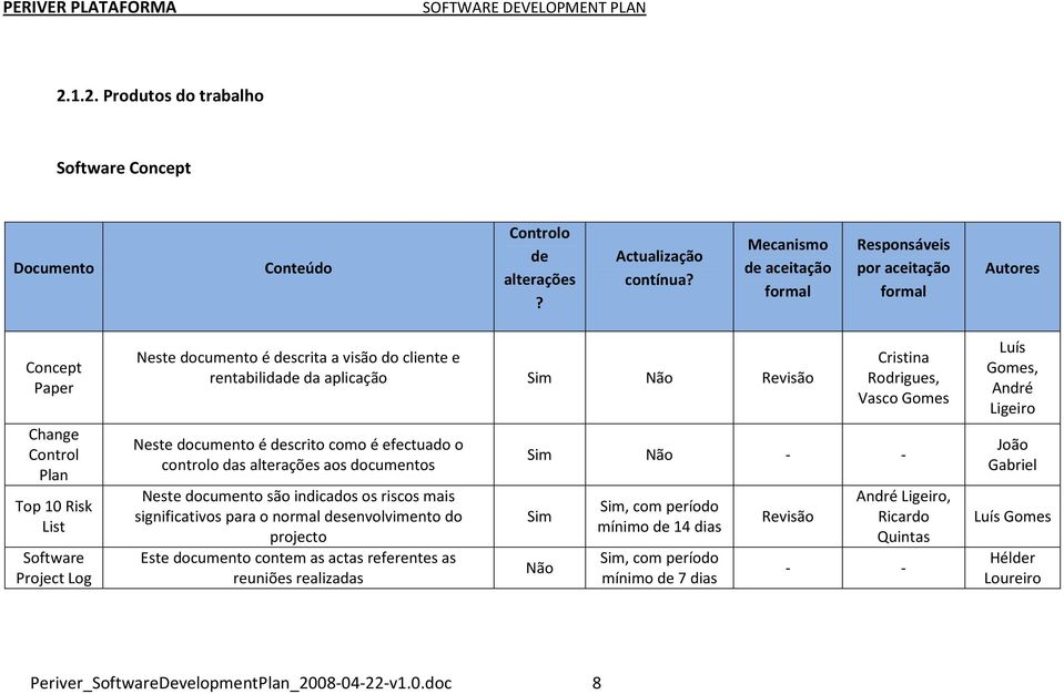 rentabilidade da aplicação Sim Não Revisão Neste documento é descrito como é efectuado o controlo das alterações aos documentos Neste documento são indicados os riscos mais significativos para o