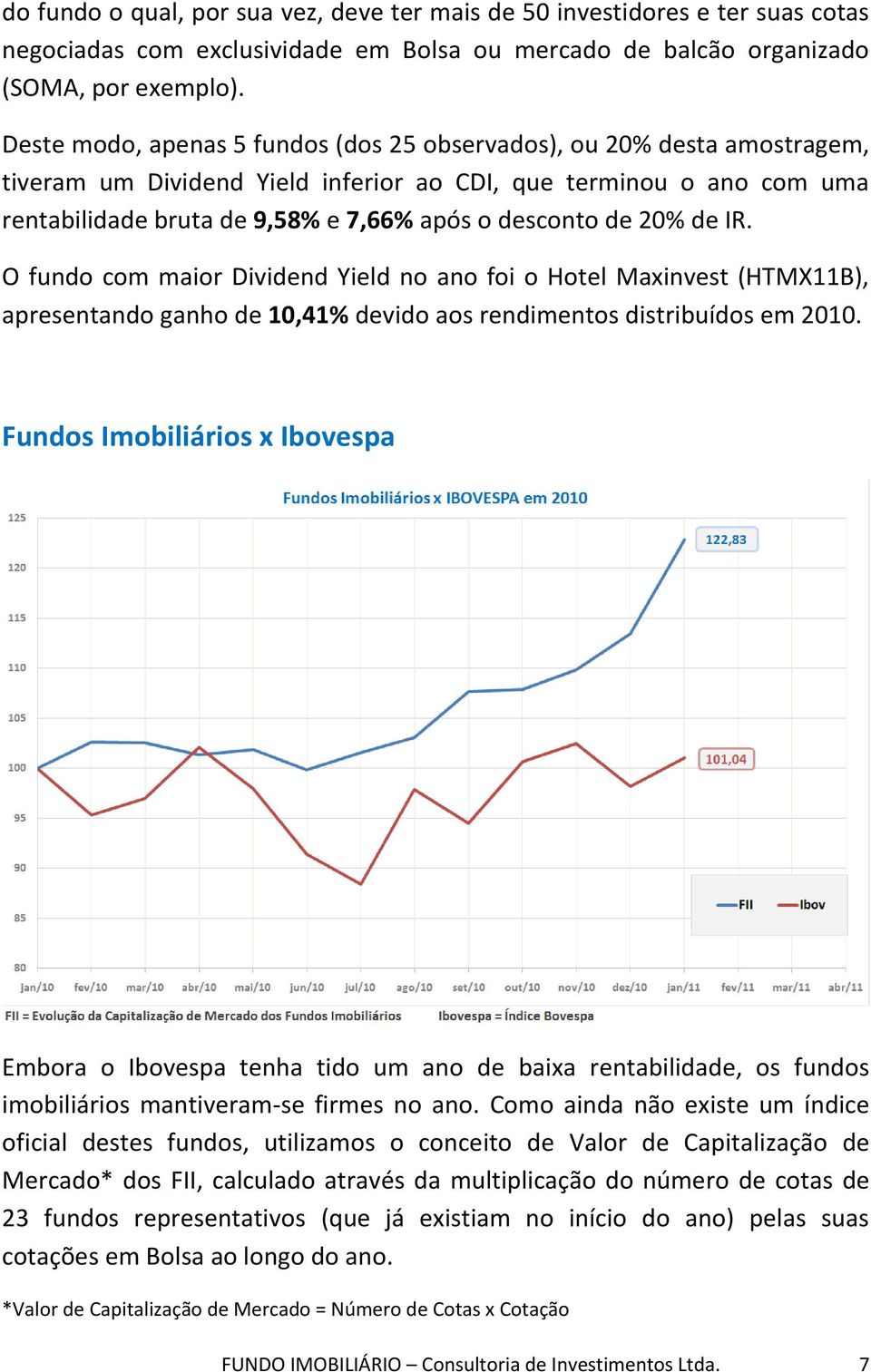 20% de IR. O fundo com maior Dividend Yield no ano foi o Hotel Maxinvest (HTMX11B), apresentando ganho de 10,41% devido aos rendimentos distribuídos em 2010.