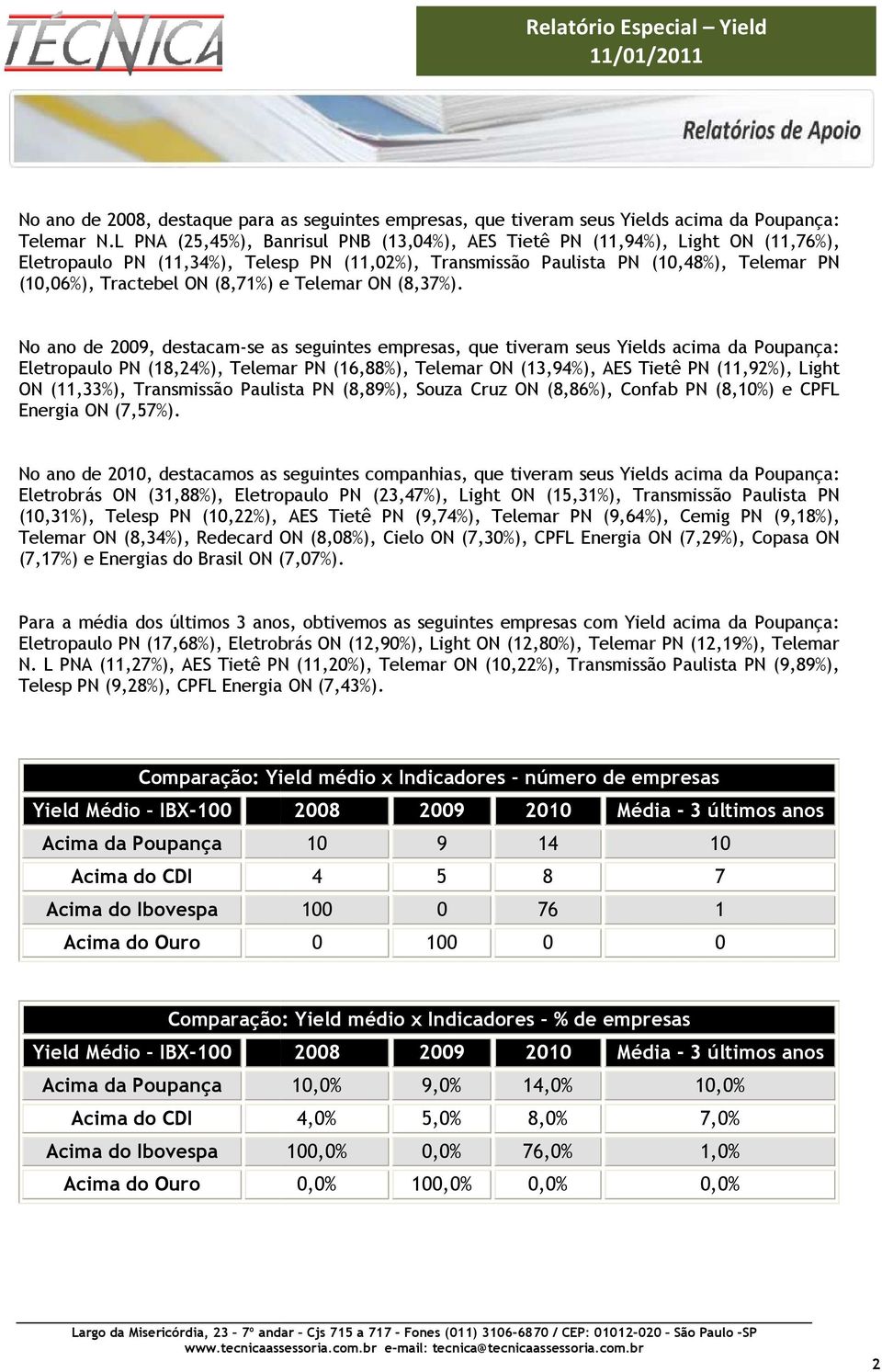 (8,71%) e Telemar ON (8,37%).