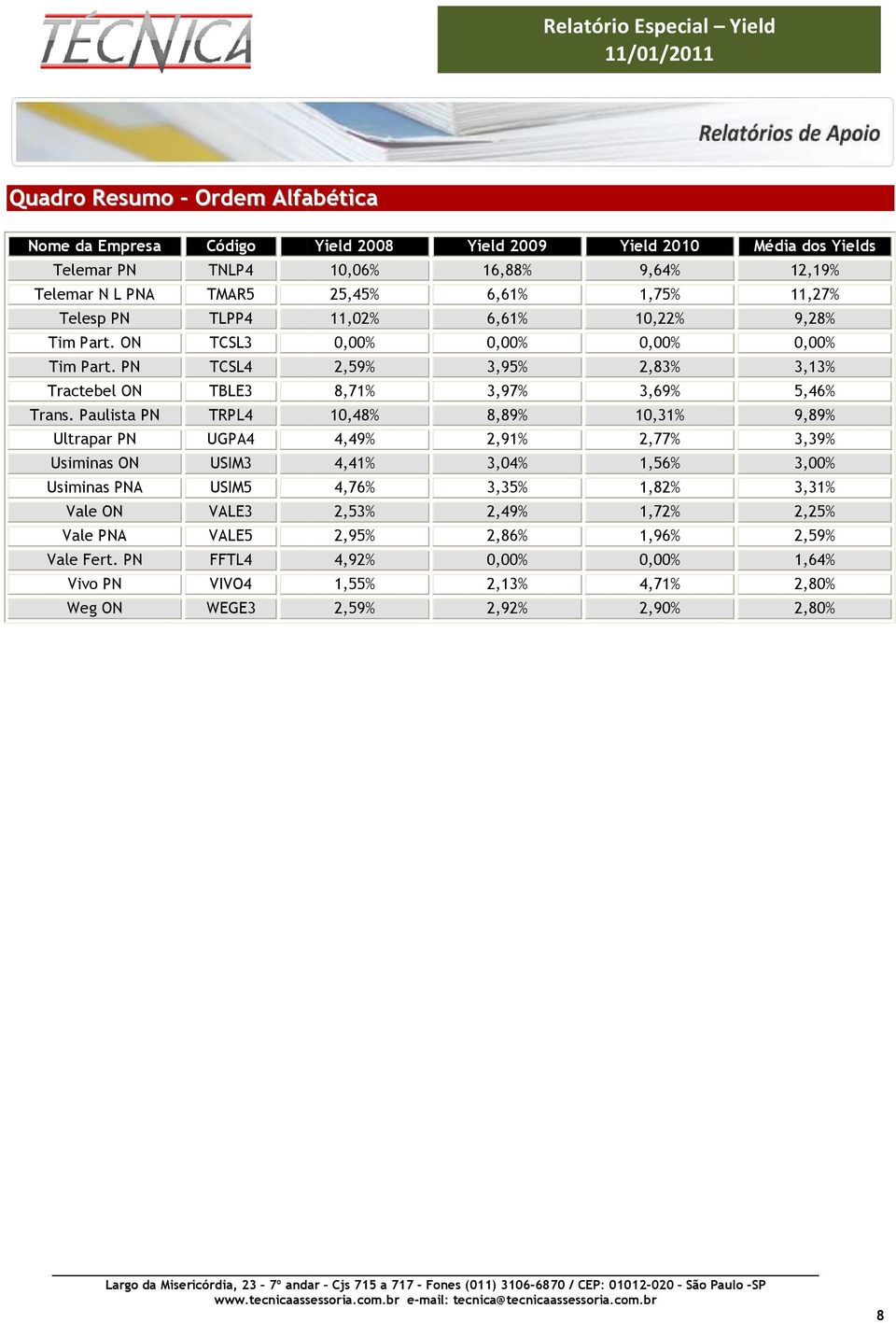 PN Vivo PN Weg ON TNLP4 TMAR5 TLPP4 TCSL3 TCSL4 TBLE3 TRPL4 UGPA4 USIM3 USIM5 VALE3 VALE5 FFTL4 VIVO4 WEGE3 10,06% 16,88% 9,64% 12,19% 25,45% 6,61% 1,75% 11,27%