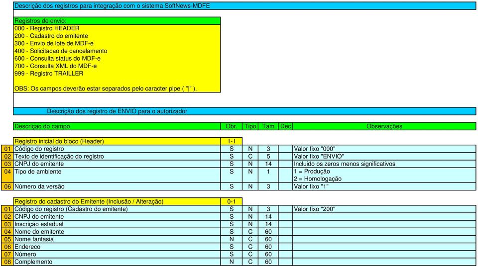 Descrição dos registro de ENVIO para o autorizador Descriçao do campo Obr.