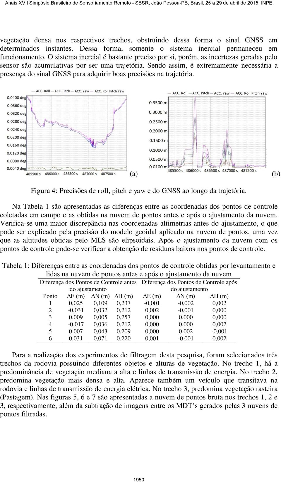 Sendo assim, é extremamente necessária a presença do sinal GNSS para adquirir boas precisões na trajetória. Figura 4: Precisões de roll, pitch e yaw e do GNSS ao longo da trajetória.