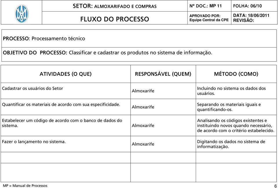 Estabelecer um código de acordo com o banco de dados do sistema. Fazer o lançamento no sistema. Incluindo no sistema os dados dos usuários.