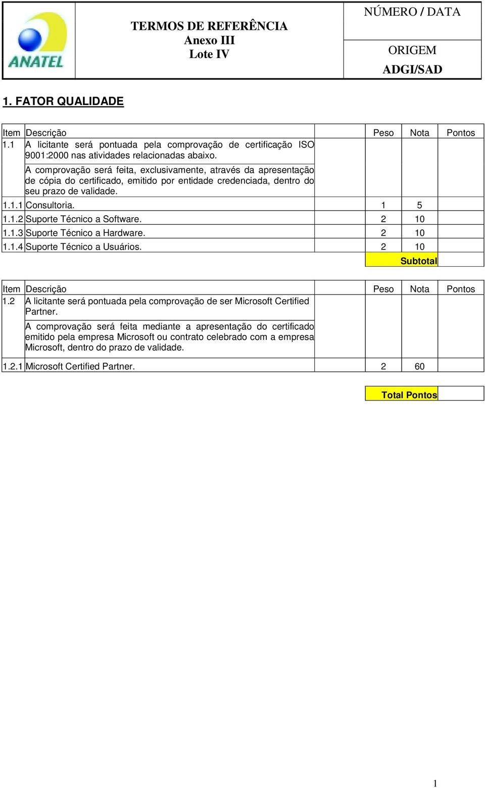 1.2 Suporte Técnico a Software. 2 10 1.1.3 Suporte Técnico a Hardware. 2 10 1.1.4 Suporte Técnico a Usuários. 2 10 Subtotal 1.