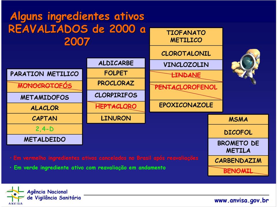 VINCLOZOLIN LINDANE PENTACLOROFENOL EPOXICONAZOLE Em vermelho ingredientes ativos cancelados no Brasil após
