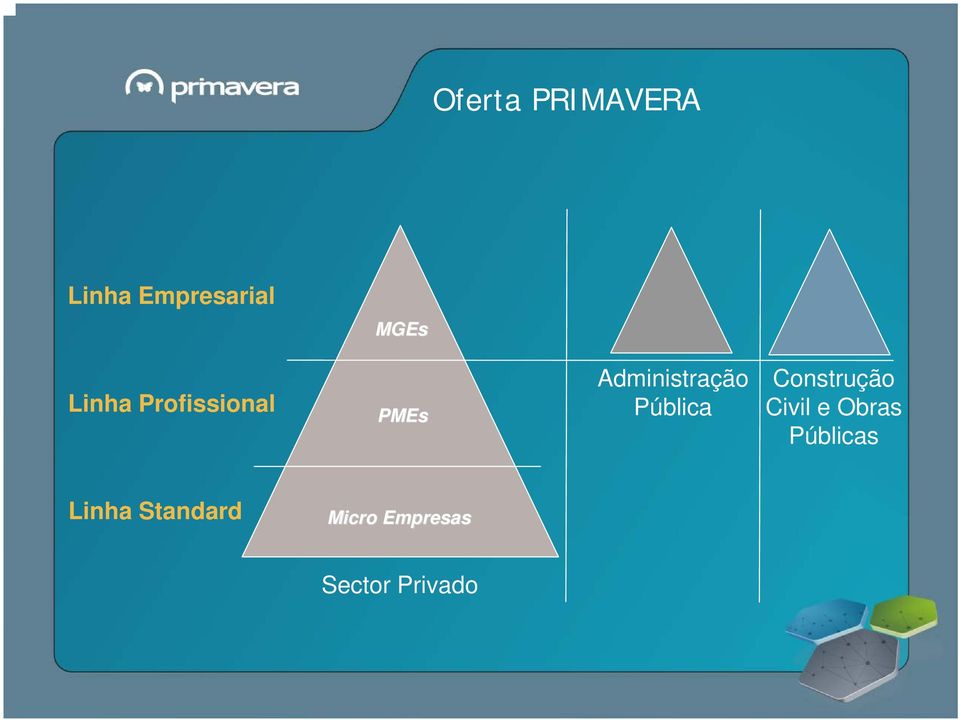 Pública Construção Civil e Obras