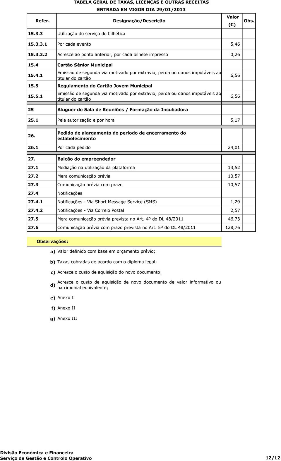 1 Pela autorização e por hora 5,17 26. Pedido de alargamento do período de encerramento do estabelecimento 26.1 Por cada pedido 24,01 27. Balcão do empreendedor 27.