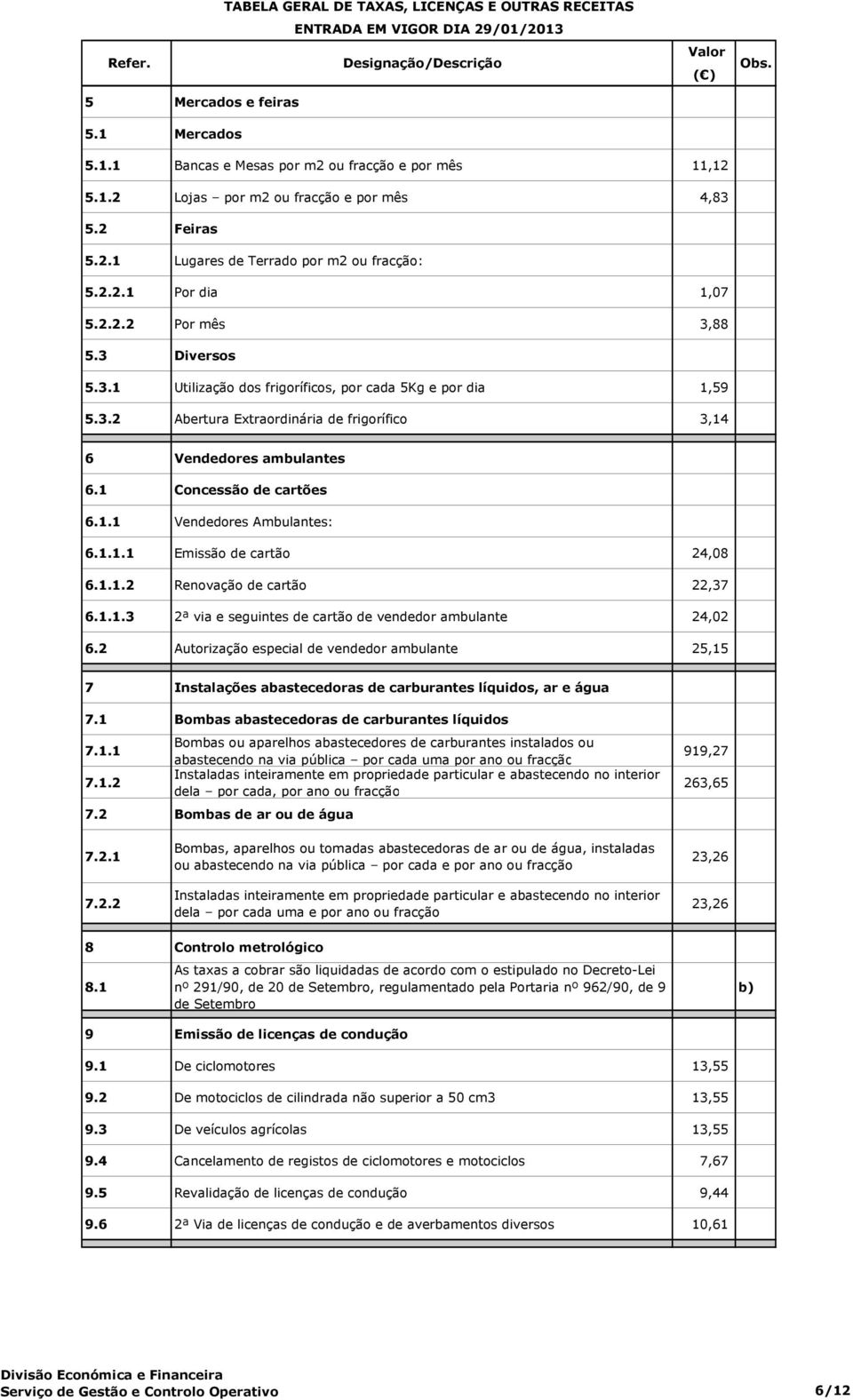 1.1.1 Emissão de cartão 24,08 6.1.1.2 Renovação de cartão 22,37 6.1.1.3 2ª via e seguintes de cartão de vendedor ambulante 24,02 6.