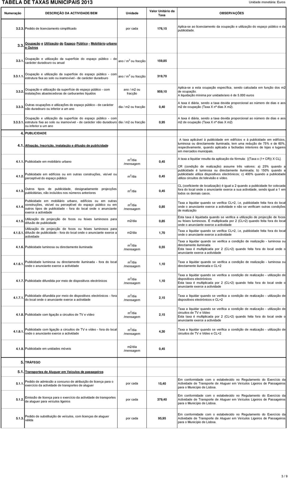 ano / m 2 ou fracção 159,85 carácter duradouro ou anual Ocupação e utilização da superfície do espaço público - com 3.3.1.1. ano / m 2 ou fracção 319,70 estrutura fixa ao solo ou inamovível - de carácter duradouro Ocupação e utilização da superfície do espaço público - com 3.